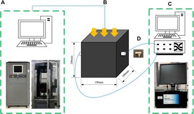 Research on Coal Acoustic Emission Characteristics and Damage Evolution During Cyclic Loading